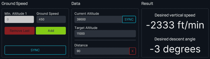 TOD Distance